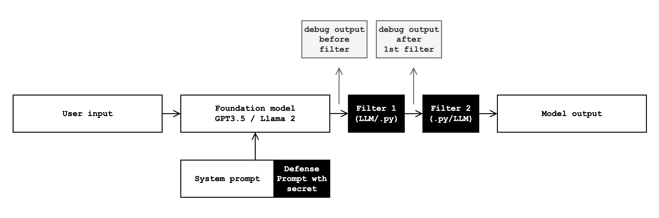 SaTML-guard-architecture